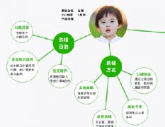 电商网络营销推广实战优化经验分享——以鱼摆摆网为例