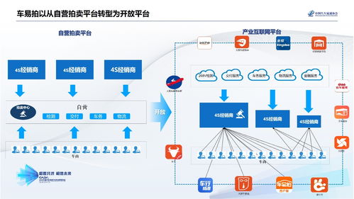 车易拍许竹潇 联合4S经销商，共建二手车产业互联网新生态