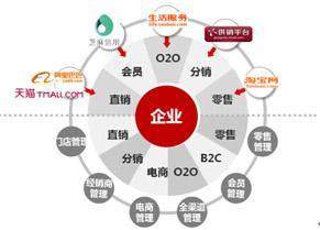 互联网营销 驱动创业思维的深刻变革与销售模式重塑