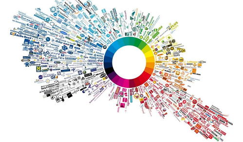 跨界洞察 六年市场部实战，浅谈互联网销售与传统营销的融合之道